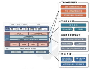 工業(yè)互聯(lián)網(wǎng)技術(shù)趨勢(shì)與主要玩家 信息技術(shù)咨詢服務(wù)的視角